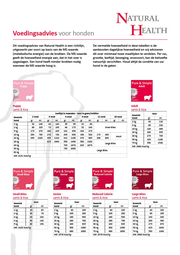 Natural Health Dog Voedingsschema Flyer