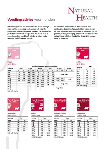 [NH029] Natural Health Dog Voedingsschema Flyer (1 st.)
