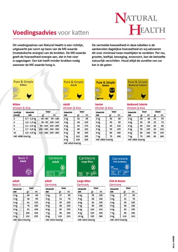 [NH030] Natural Health Cat Voedingsschema Flyer (1 st.)